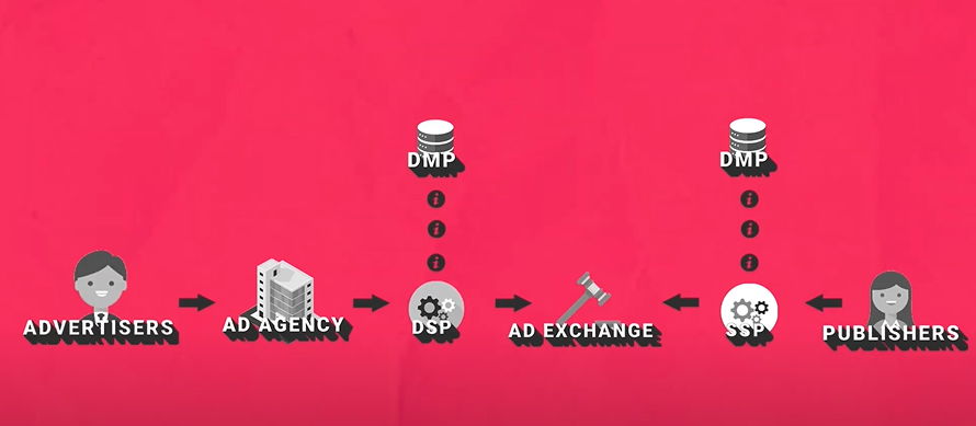 Programmatic Advertising_2_Programmatic Advertising Flow.png